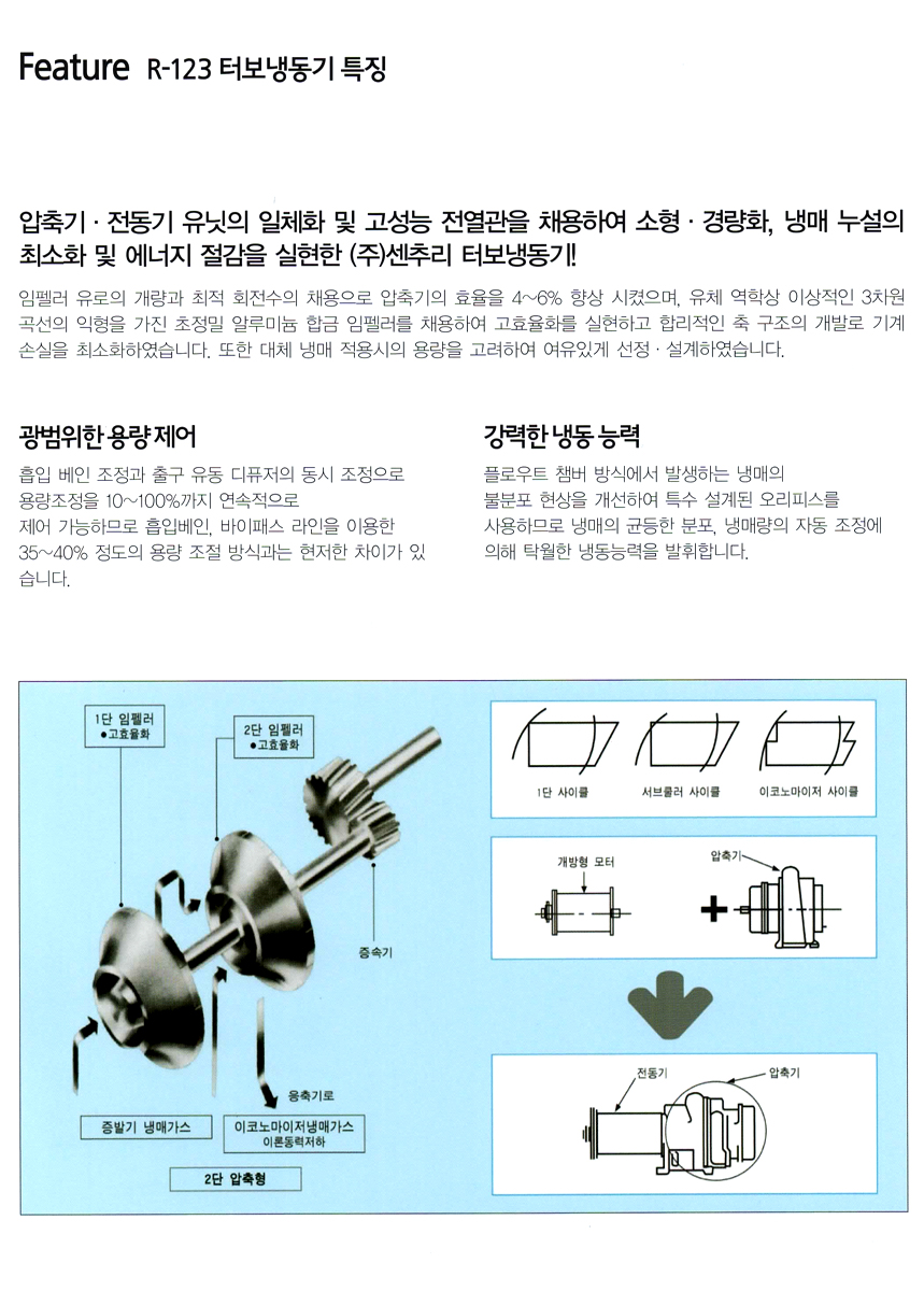 turbo-refrigerator-2-1.jpg